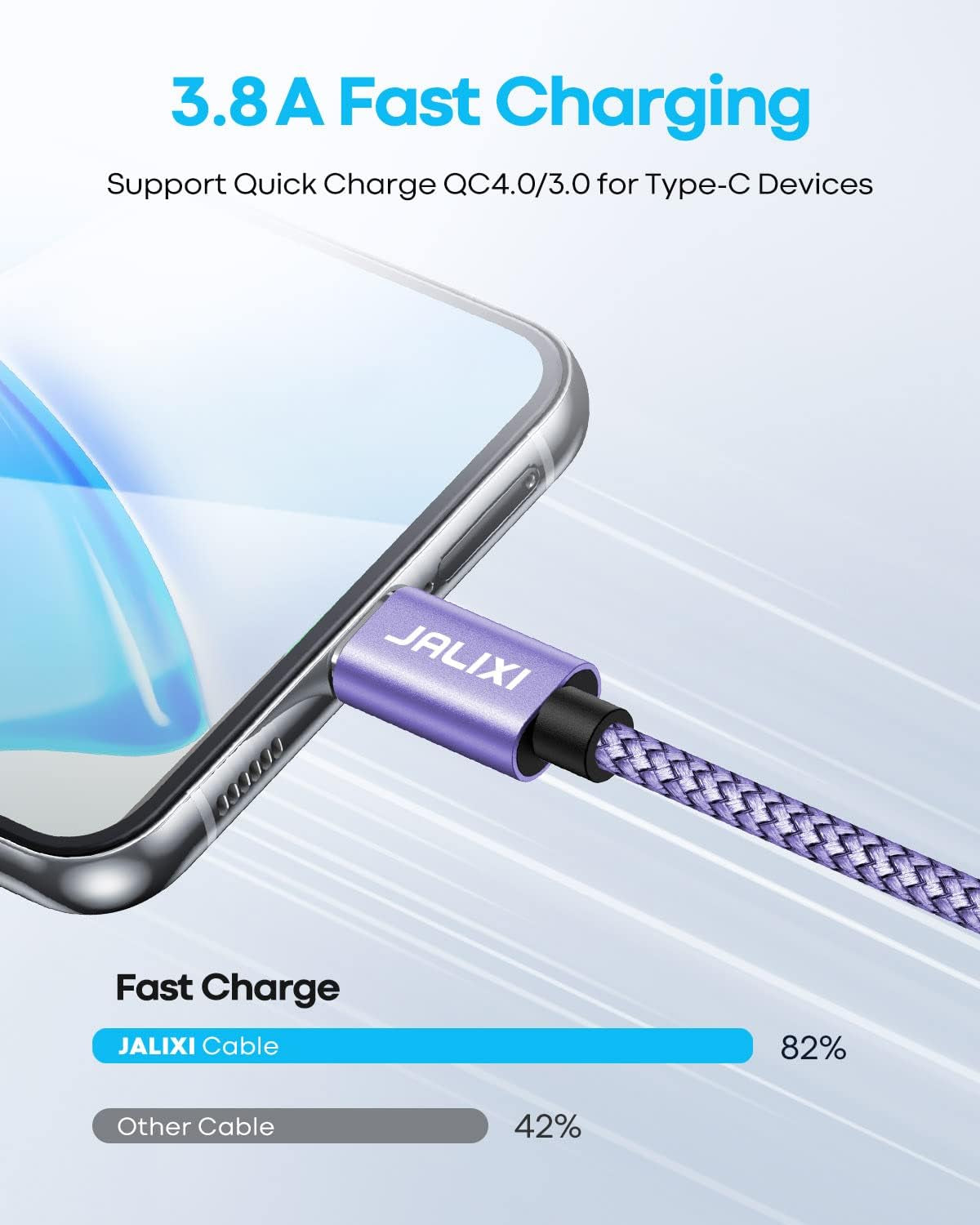 Short USB C Cable 1Ft, 1 Foot USB a to USB Type C Cable Fast Charging for Iphone 15 Pro Max, Samsung Galaxy S24 S23 S21 S20 Ultra S10, A55 A35 A25 A15, Pixel, Moto, Powerbank, Purple
